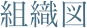 組織図